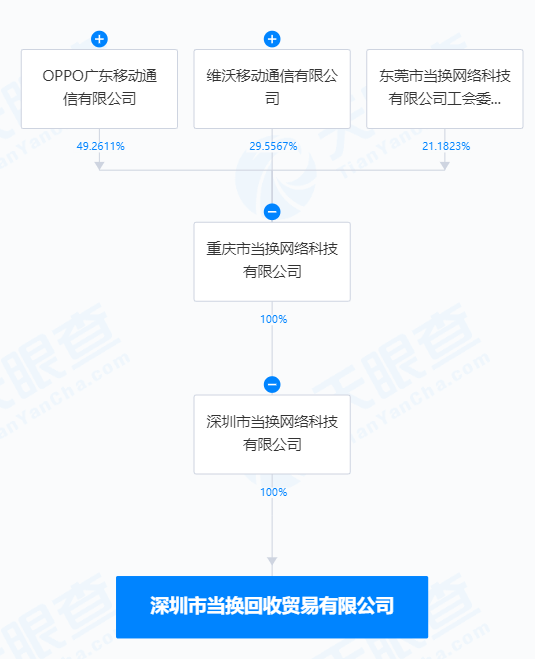 目標再生資源回收銷售<strong></p>
<p>再生資源回收公司</strong>，OPPO與vivo牽手成立合資公司:再生資源回收公司