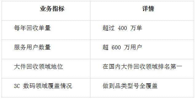 創(chuàng)新驅(qū)動(dòng)<strong></p>
<p>再生資源回收公司</strong>，嗨回收打造再生資源回收創(chuàng)業(yè)新風(fēng)口:再生資源回收公司