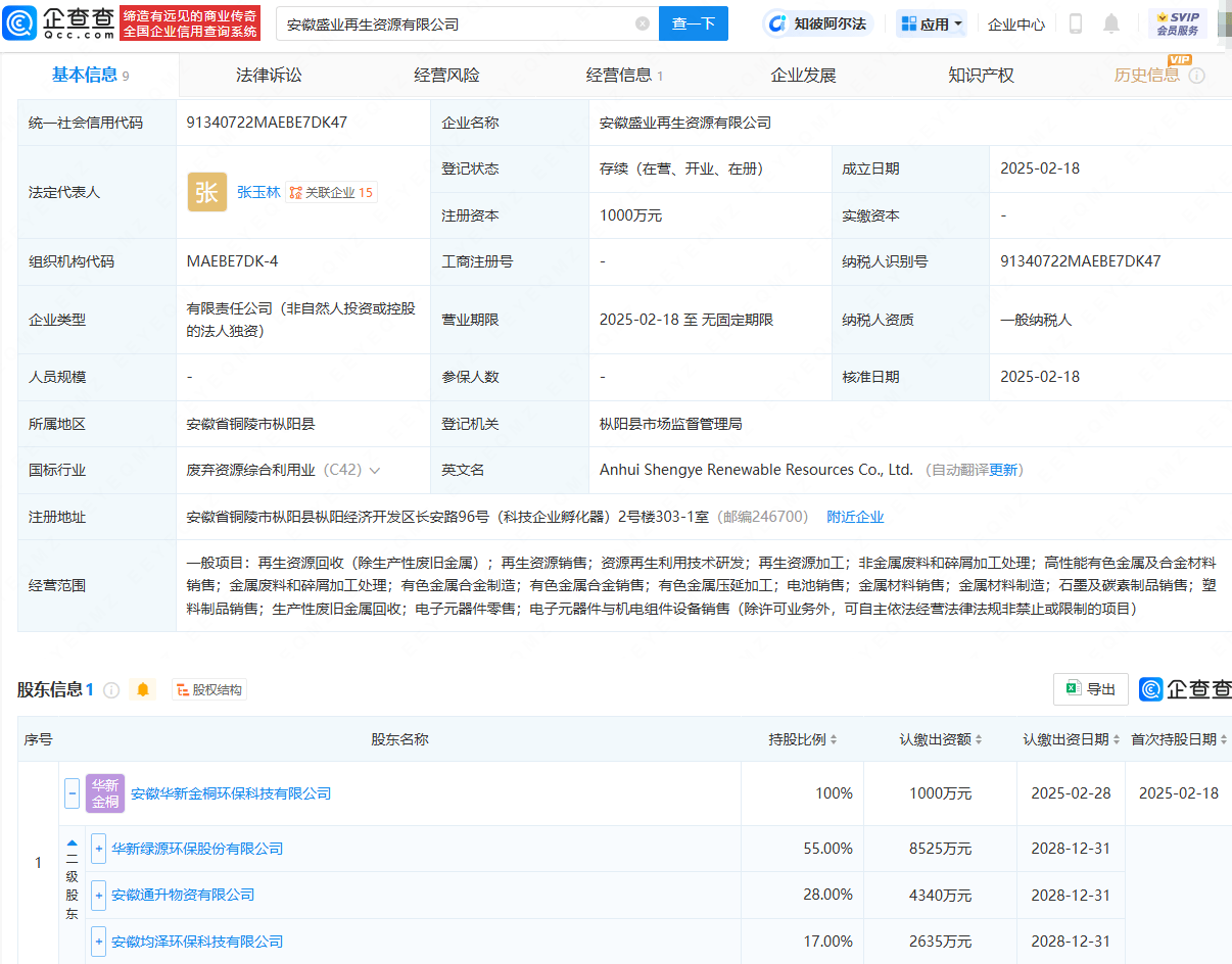 華新環(huán)保等成立再生資源公司<strong></p>
<p>再生資源回收公司</strong>，含電池銷售業(yè)務(wù):再生資源回收公司